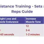 how many reps and sets for weight loss 150x150 1